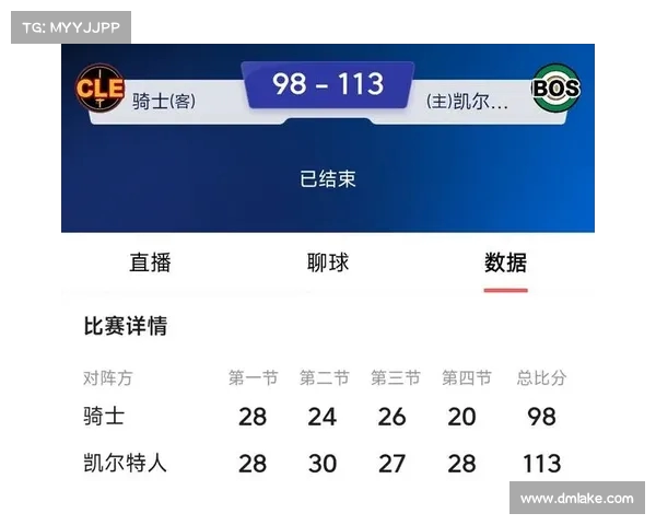 NBA比赛每节比分详解:深入分析各队在四节中的表现与得分波动 NBA比赛每节比分详解:深入分析各队在四节中的表现与得分波动